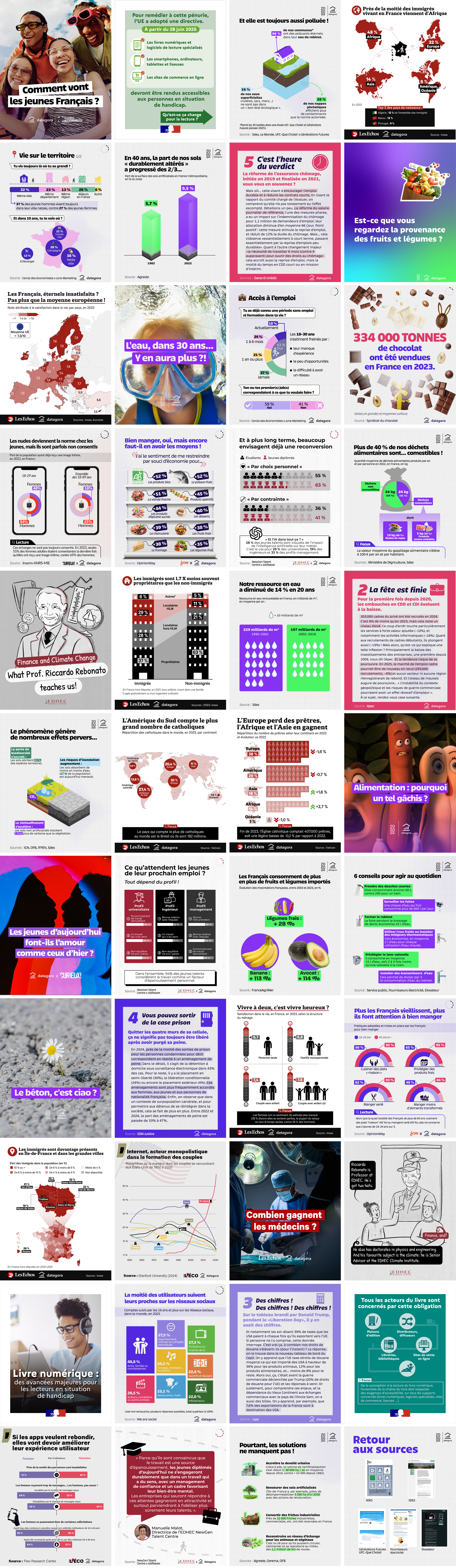 Infographies