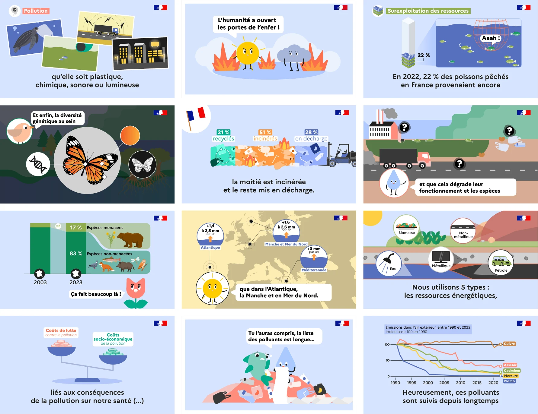 Planche de photogrammes de la série SDES
